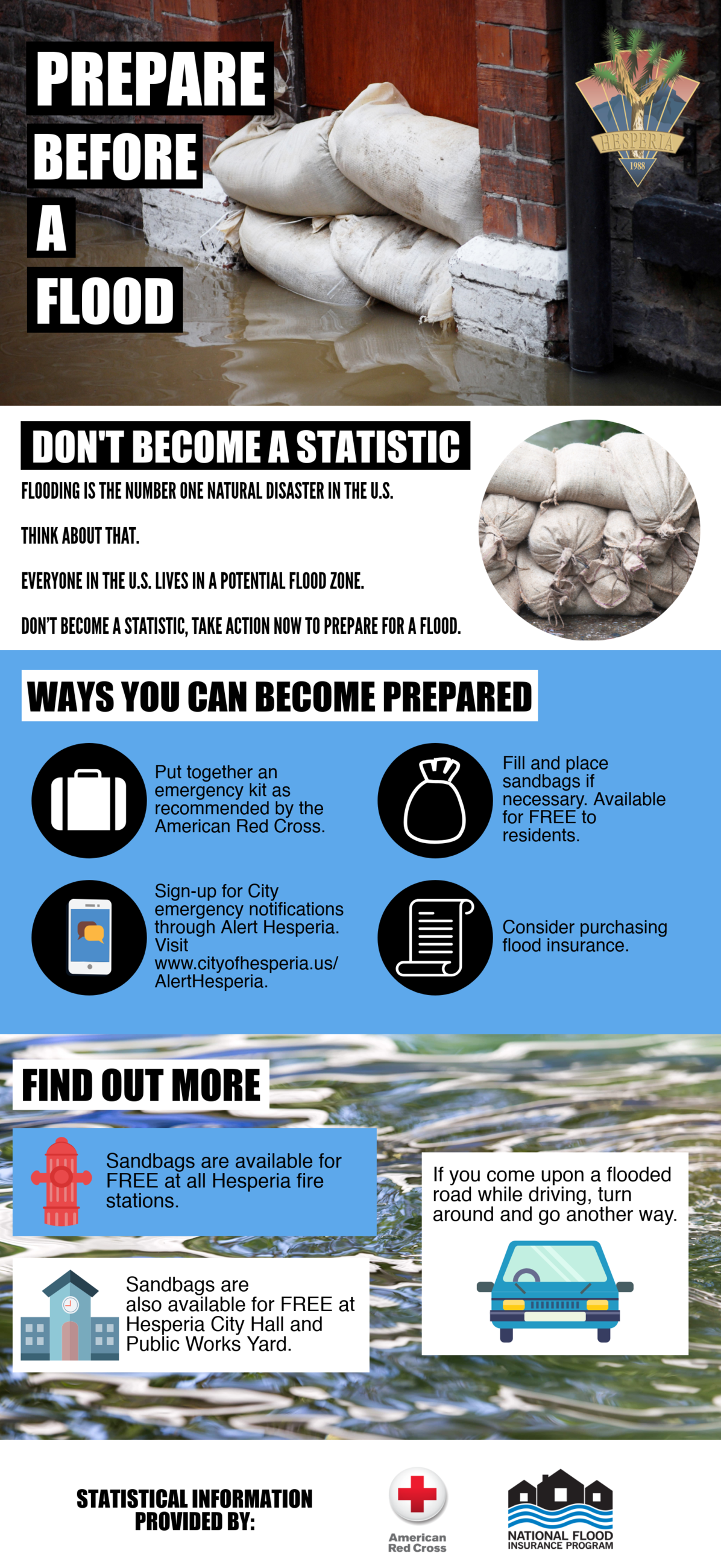 Flooding Infographic