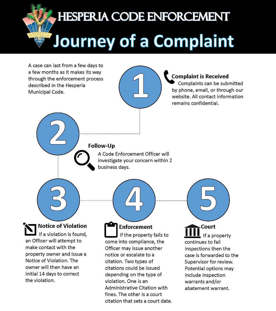 Journey of a Complaint - image