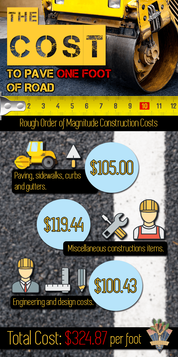 Paving-Infographic